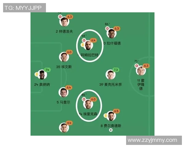 如何查看最新的足球球星排名榜单及其相关数据分析