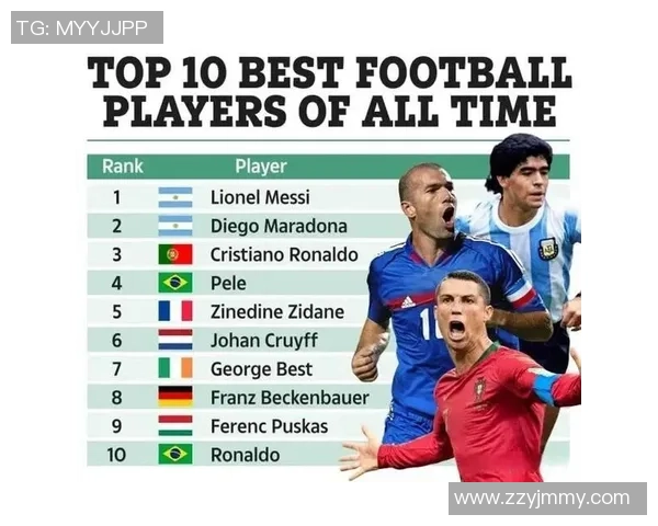 2025年世界足球前十大球星排名分析与发展趋势预测 2025年世界足球前十大球星排名分析与发展趋势预测