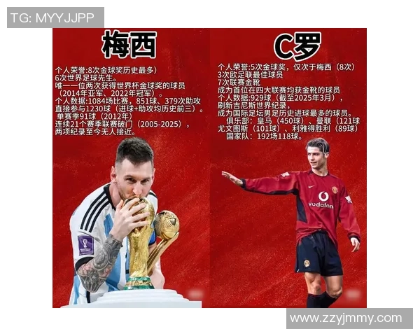 足球界三大球星排名揭晓 谁将成为时代的足坛传奇之王