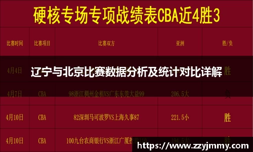 辽宁与北京比赛数据分析及统计对比详解