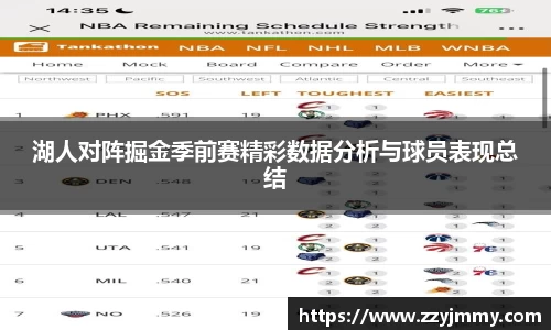 湖人对阵掘金季前赛精彩数据分析与球员表现总结